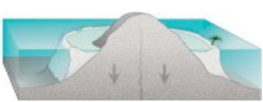Illustration for article titled The Life and Death of a Volcanic Island